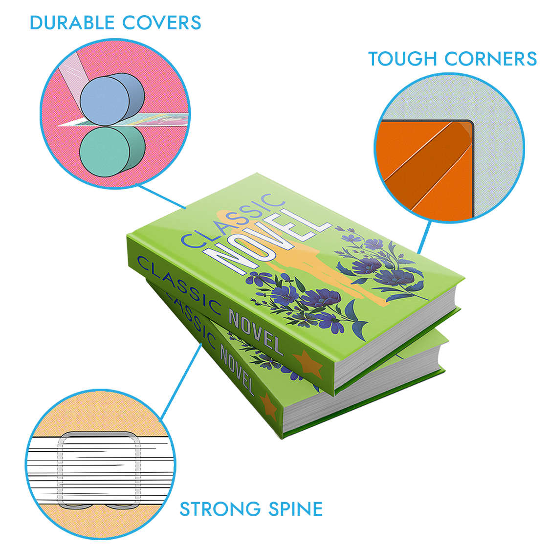 Cutaway of a Readerbound book highlighting durable covers, tough corners, and a strong spine